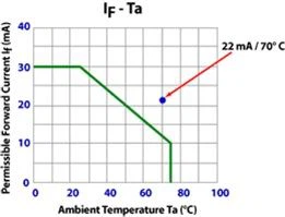 DeratingAmbientTemp1 DeratingAmbientTemp1