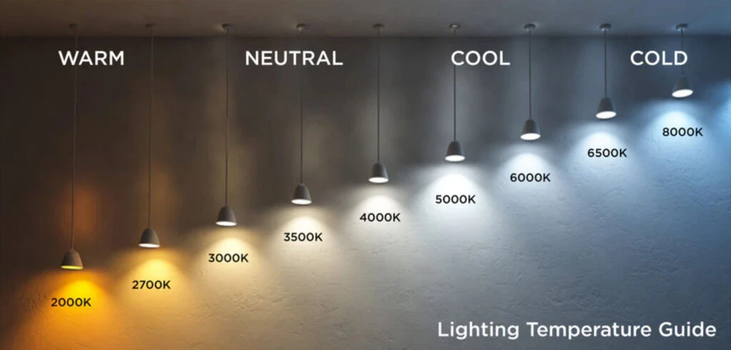color temperature tunable color temperature tunable