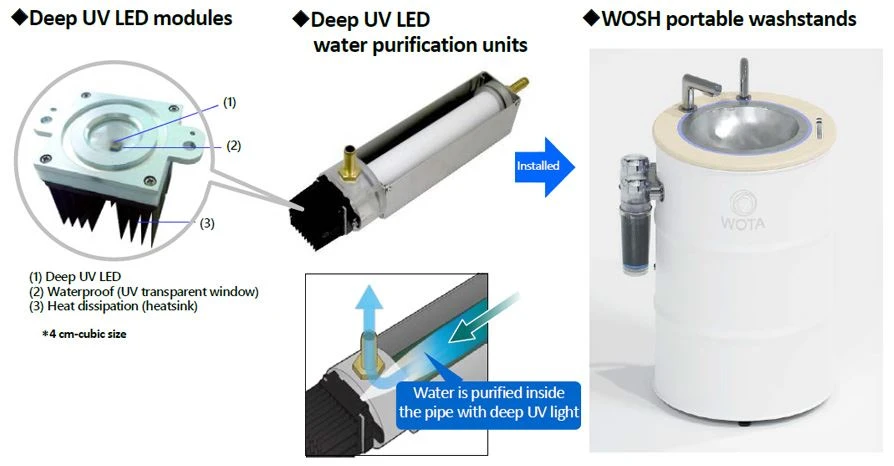 uvc water purify