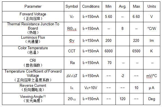 optical characteristics of 5050 smd led